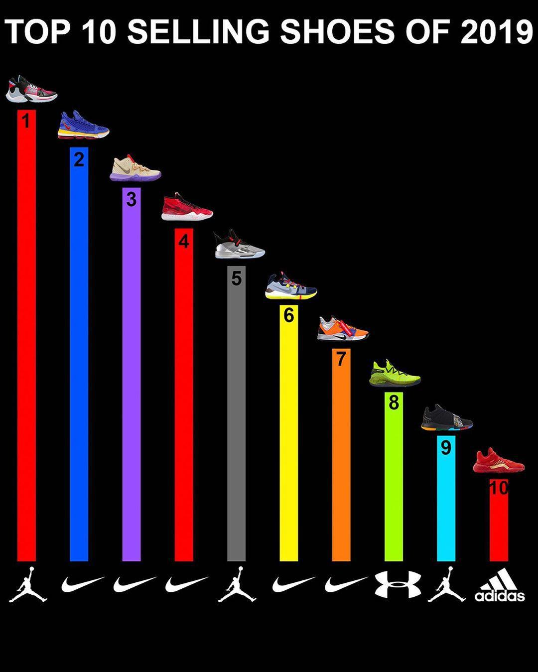 最令人意想不到的球鞋,最具有美式代表性的球鞋