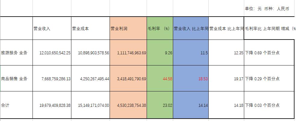 中国国旅中国免税店行业龙头,中国国旅最新视频