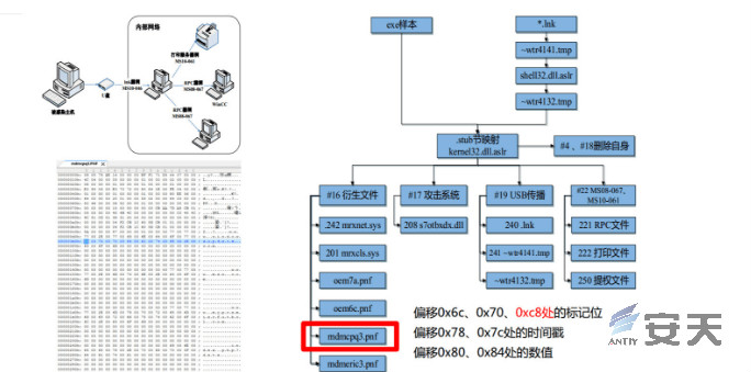 恶意代码的防范思路,常见的恶意代码检测防御方法
