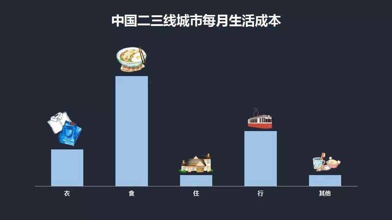 在上海一个月赚2万是什么水平,上海每个月赚4万够吗
