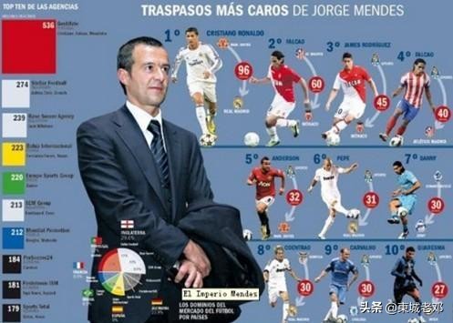 「深度」球员经纪人，飘荡在世界足坛上空的“幽灵“