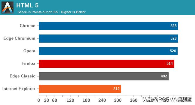 现在哪一款浏览器最好用,哪个才是最好的浏览器