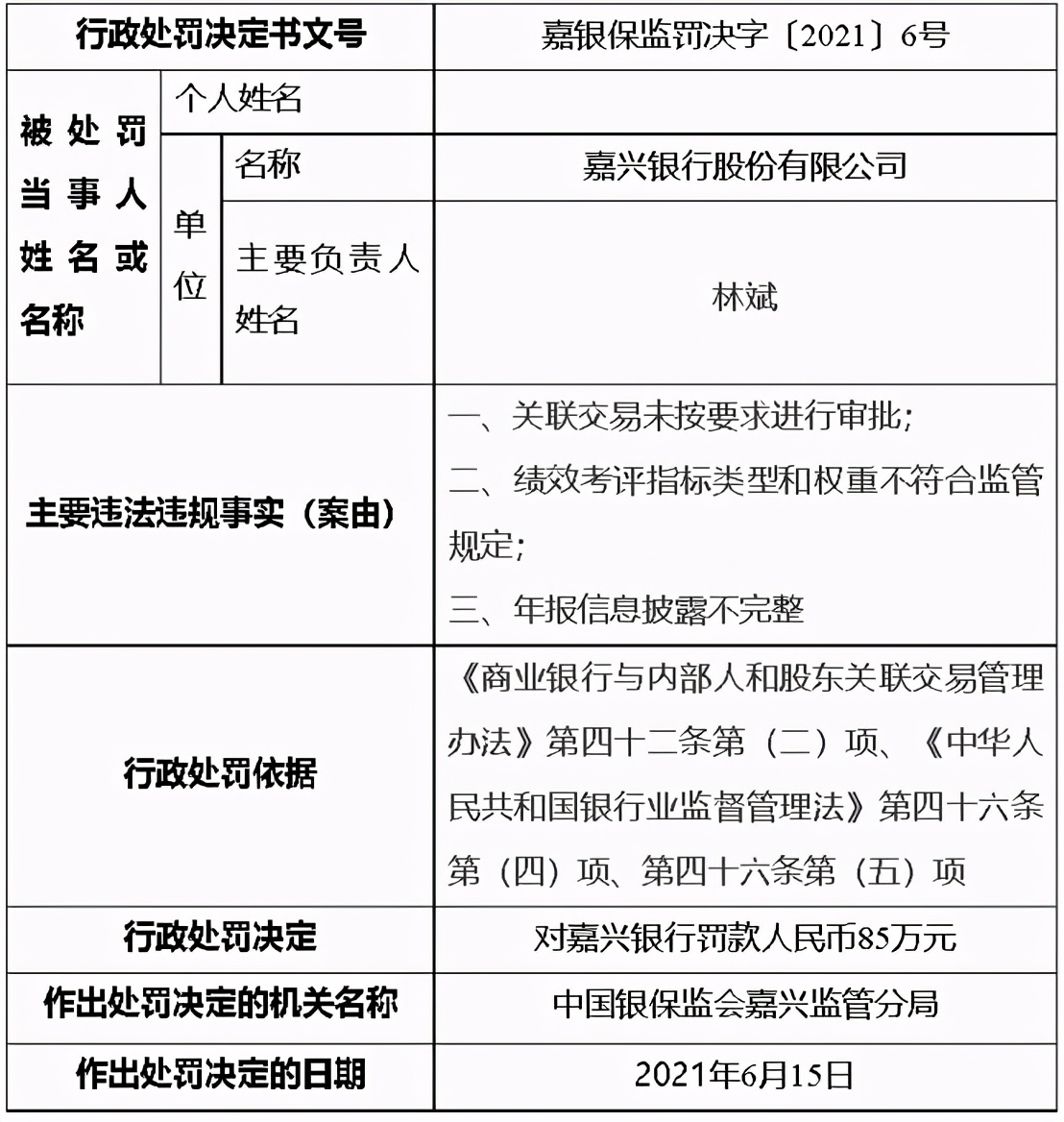 浙江银行业处罚最新统计,银行最新处罚通报