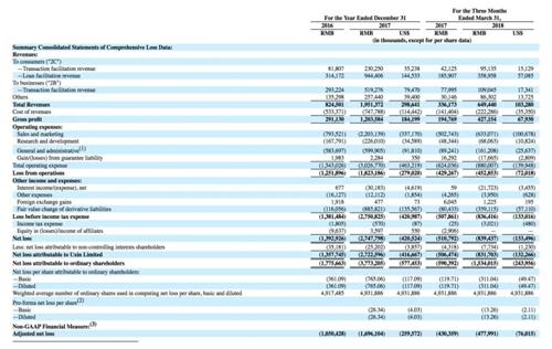 车置宝为二手车市场发展添新动力,车置宝二手车盈利模式