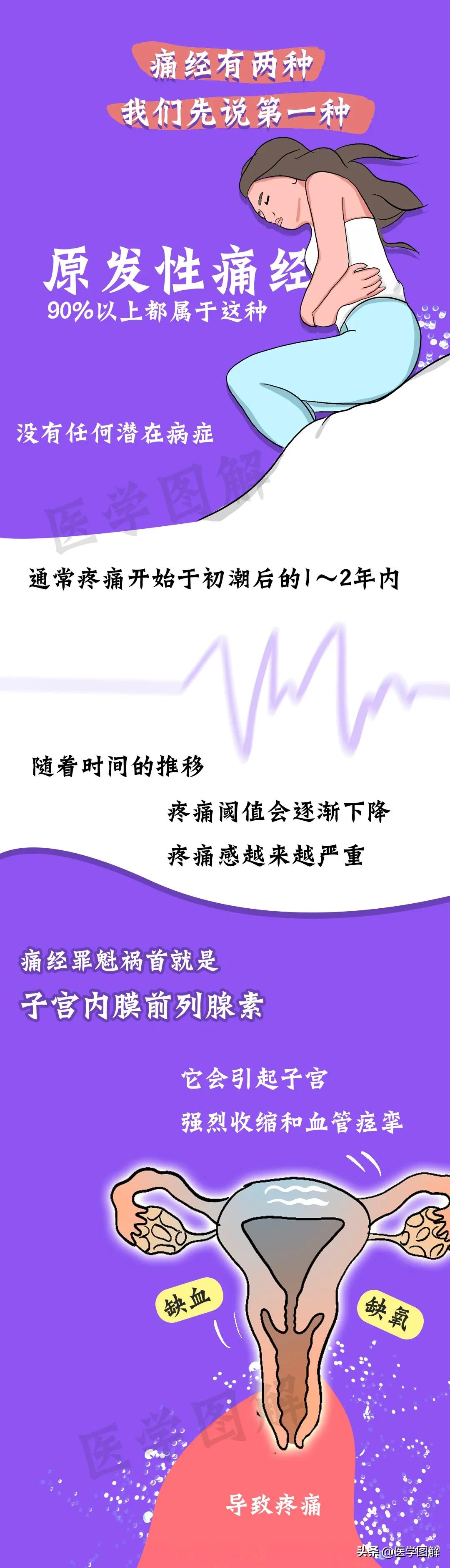 女生痛经怎么缓解痛经最快,痛经的原因及缓解方法