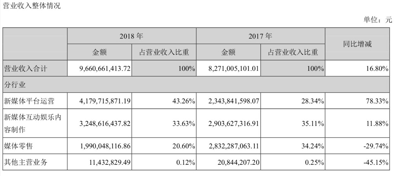 爱奇艺腾讯优酷都在亏钱吗,腾讯爱奇艺优酷芒果哪个挣钱