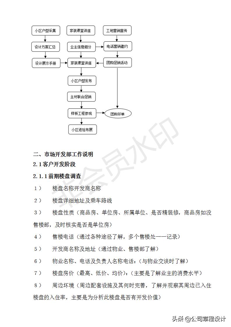 装饰公司市场部管理制度,装修公司市场部月报表模板