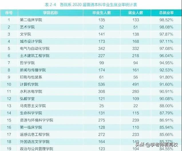 高校口腔医学专业排名及分数线,法学硕士录取分数较低的学校