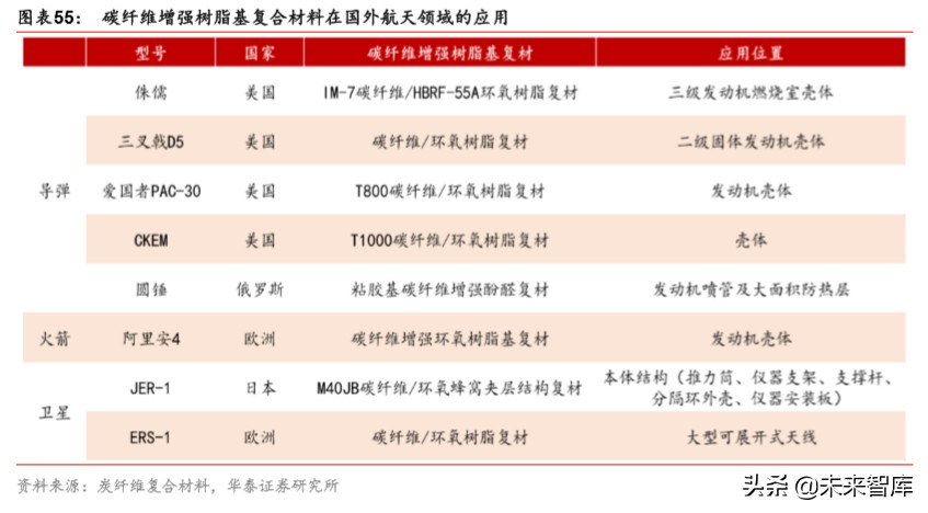 军工新型复合材料的最新发展趋势,军工材料产业链深度研究报告