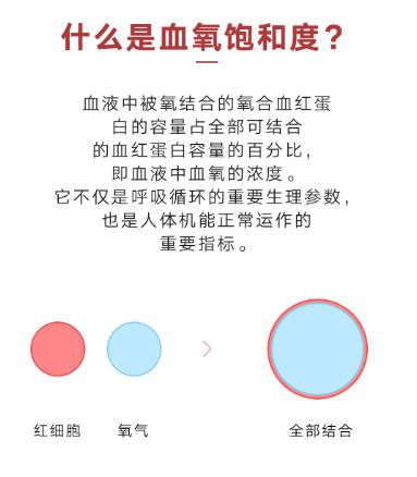 节后身体健康调整,血氧饱和度经常变动什么原因