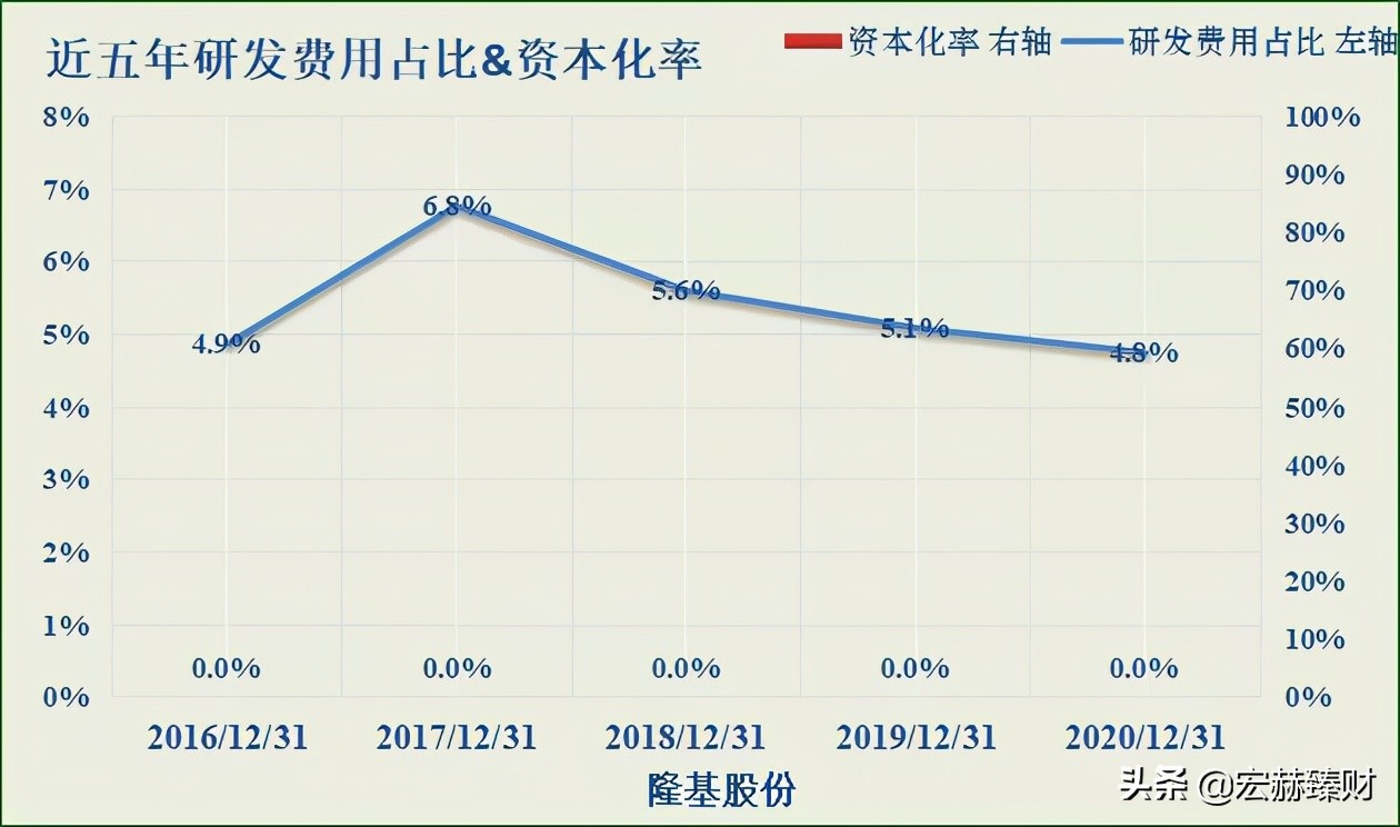 隆基2025年目标价位最新股价,隆基值不值得长期持有