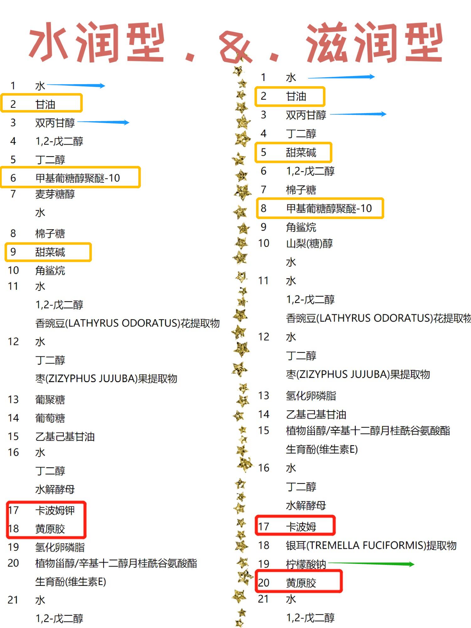 fancl适合孕妇的系列,fancl哪个系列适合孕妇用