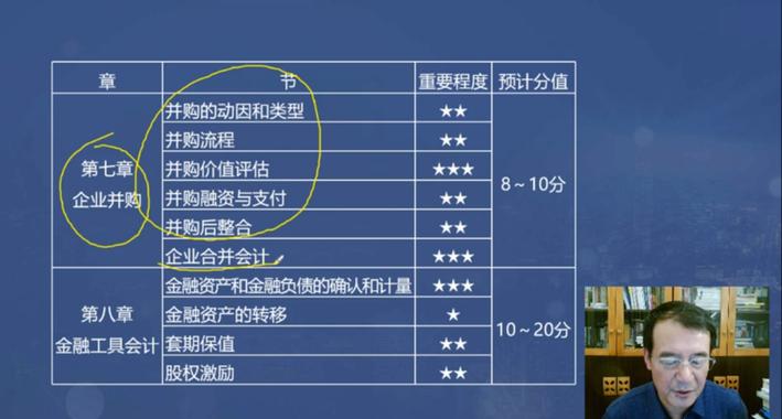 2020年高级会计实务教材变动汇总,2019年初级会计实务教材变动对比