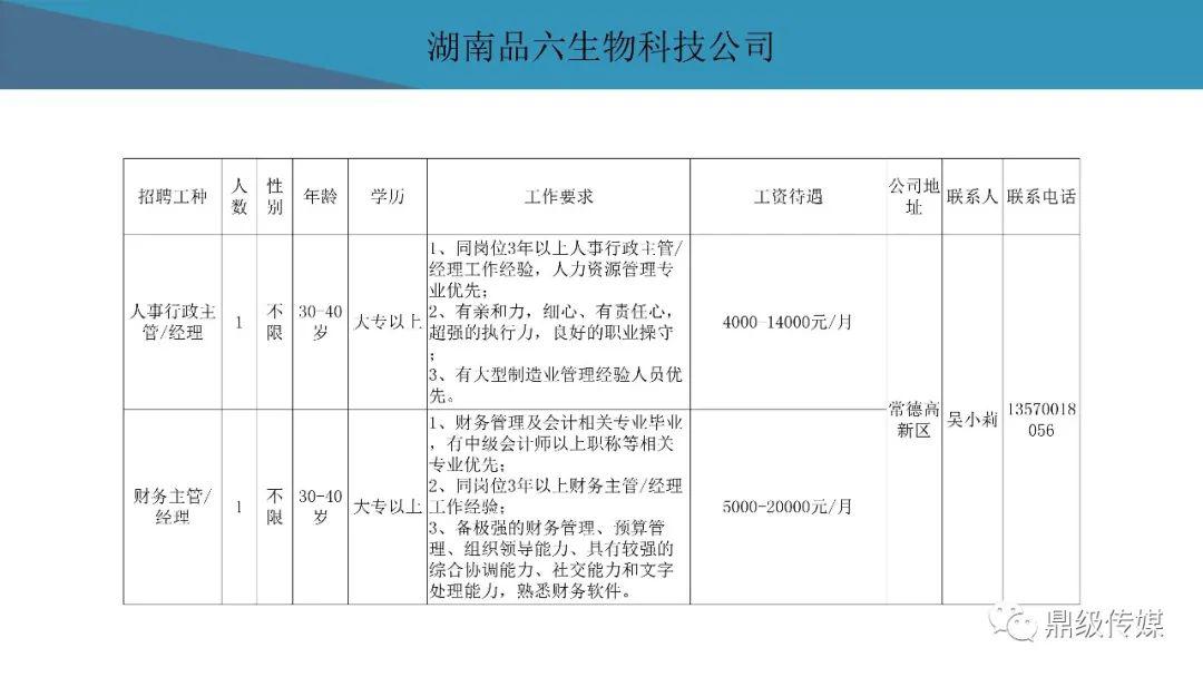 待业者速看！2020常德市好工作4月第4期：鼎城区、高新区专场招聘来袭，还有众多好工作等你来看！