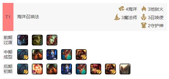 云顶之弈10.19神射手最强阵容装备,云顶之弈最新上分阵容圣光重骑兵