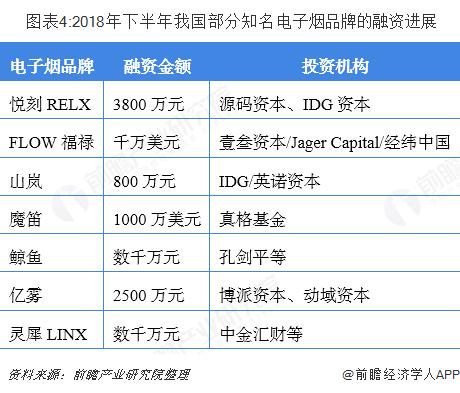 中国烟包装市场现状,我国电碳现状和发展