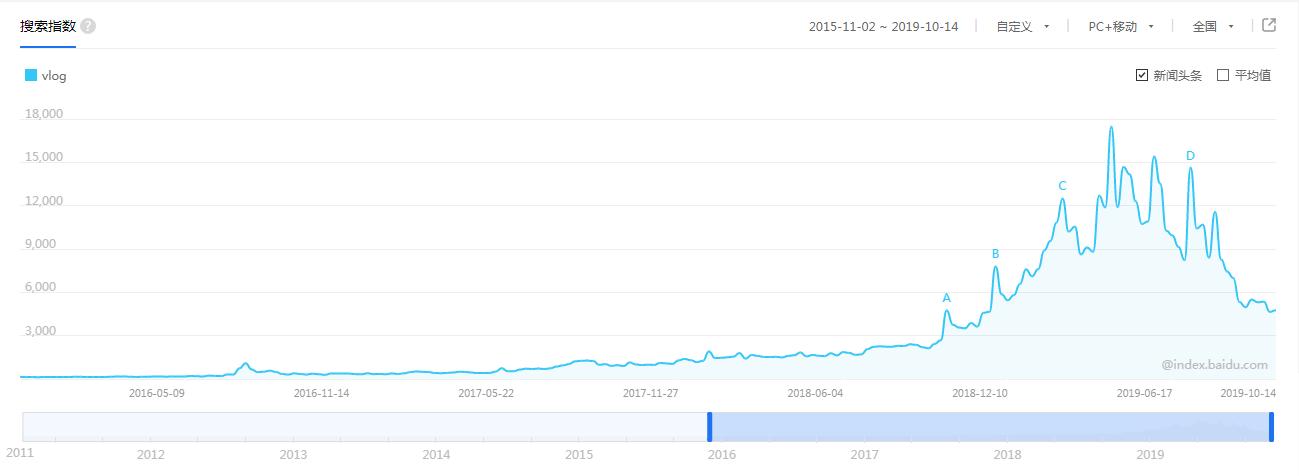 视频杀器！看头条系如何脚踢VUE，手擒快手