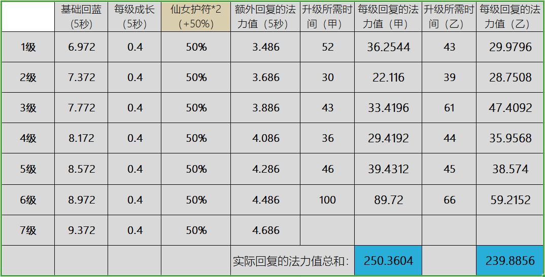 腐败药水和红色药水,腐败药水多少钱