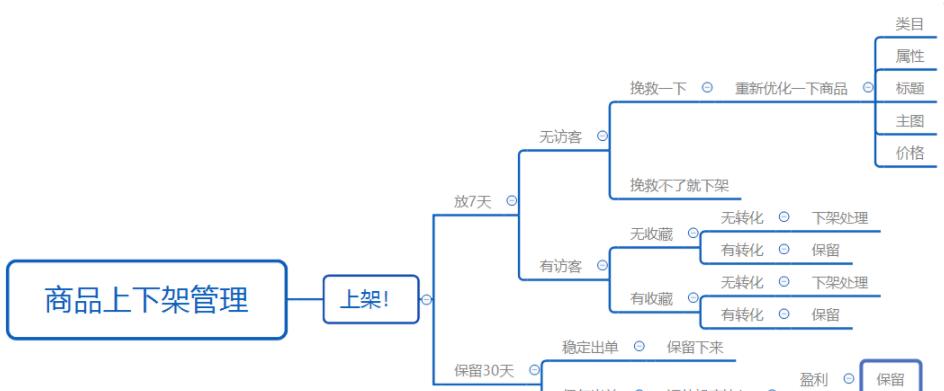 拼多多三项评分绿了怎么挽救,拼多多正确后期维护单量