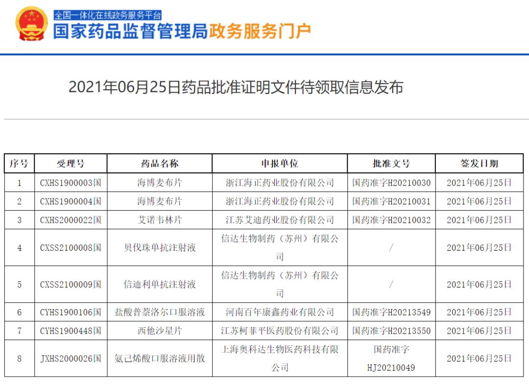 海正新药,海正药业创新药