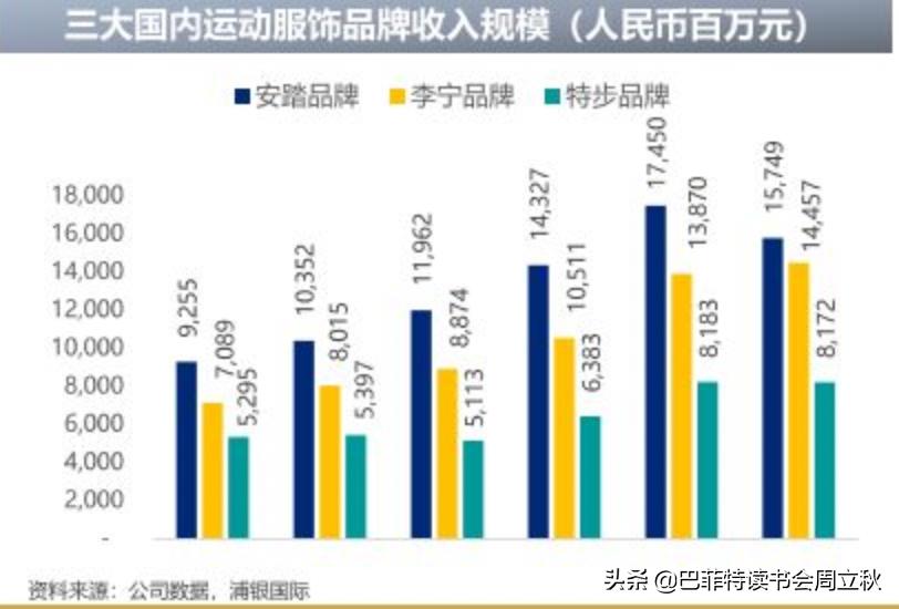 国潮服装创业发展前景,国潮创业发展趋势