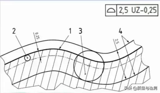 iso1101位置度标准,iso1101在哪些年份修订过