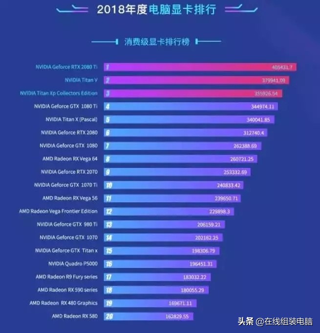 显卡2080ti和4060哪个好,年度显卡红黑榜