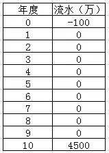 irr计算公式及例子,irr计算注意点