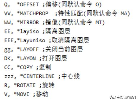 室内设计cad练习,cad室内设计新手学习