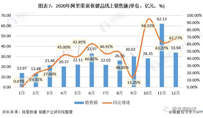 保健食品电商入驻,保健食品电商