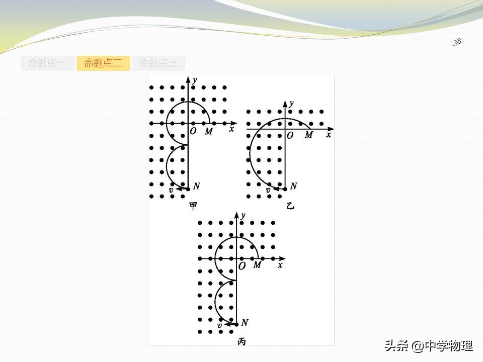 高考物理磁场运动,高考物理大题电场与磁场