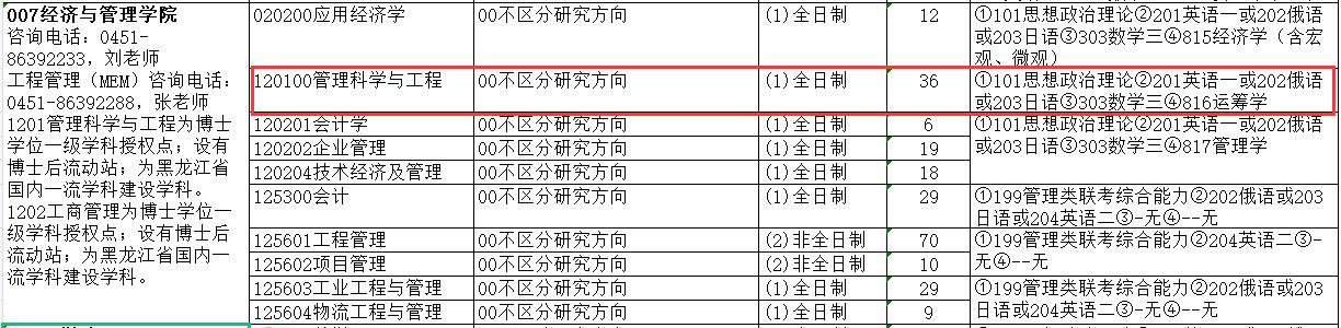哈尔滨理工大学考研：387分放弃拟录取，发布四次调剂未录满