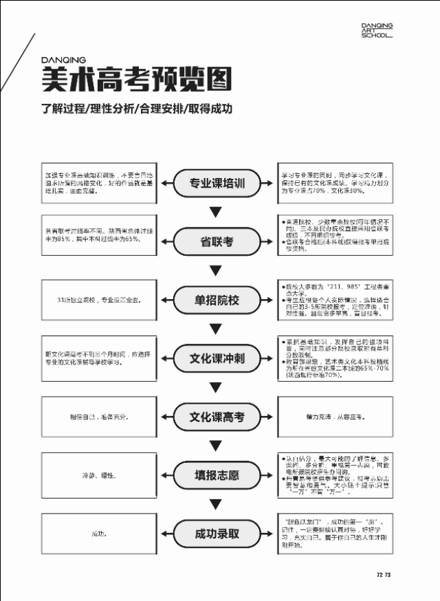 西安丹青易考课程价格,西安丹青易考美术学校22届录取率