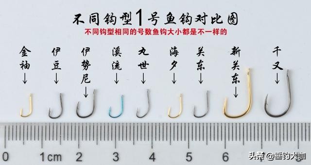 鱼钩分为哪几个型号,鱼钩的种类钓鲫鱼用什么鱼钩