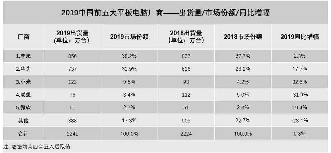 从国货之光到一地鸡毛,从国货之光到跌落神坛