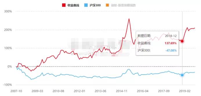 2018私募基金最高收益,今年收益最高的十大私募