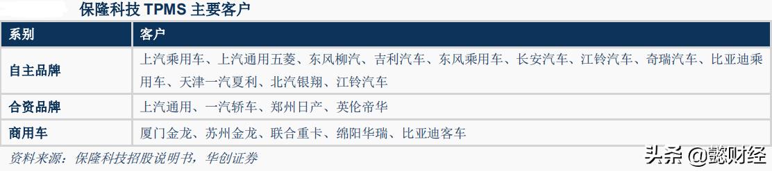 胎压监测对标ETC昔日火爆行情，谁将成为下一个翻倍牛股？
