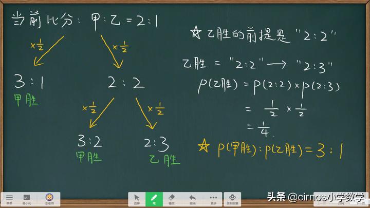 掷骰子前进游戏规则,掷骰子游戏规则牌