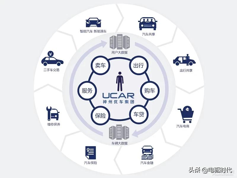 宝沃汽车瑞幸,宝沃汽车和瑞幸