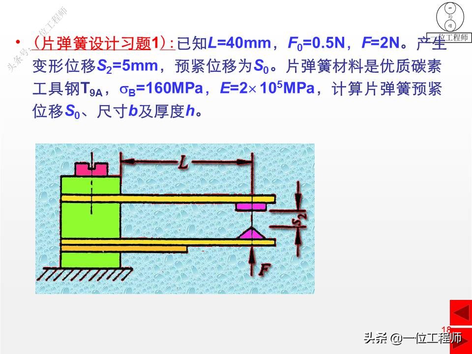 压缩弹簧基本知识,弹簧结构的基本知识