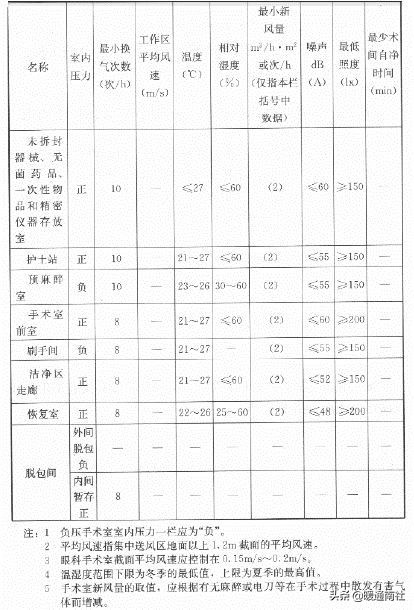 gmp药厂车间净化工程报价,gmp医药净化车间