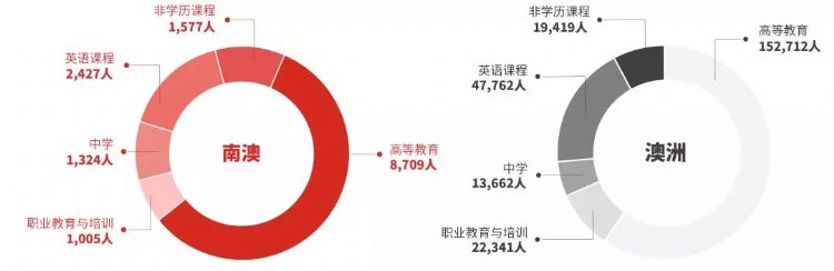 澳洲南澳留学条件,南澳留学生的真实生活