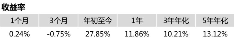 不声不响力压沪深300，这个低调的蓝筹指数到底有多牛？