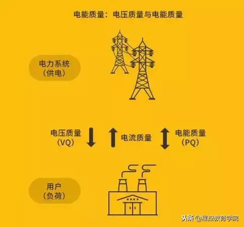 电工高手的讲解,带你了解电工知识