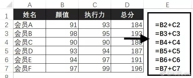 仓库必会的excel函数公式,excel中公式和函数的区别