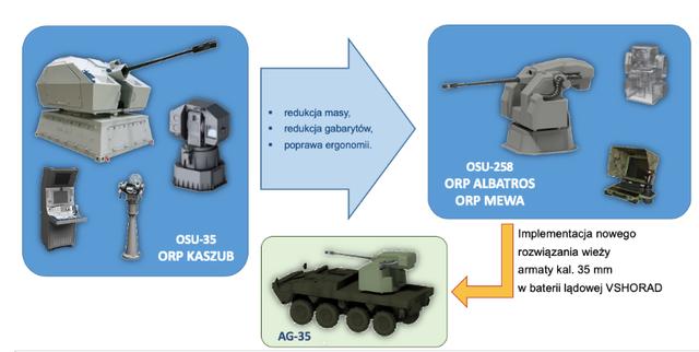 波兰军事能力强吗,波兰军事武器