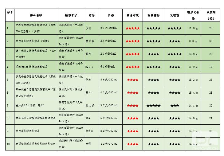 益生菌即食型乳酸菌测评,益生菌乳酸菌饮品哪个牌子好