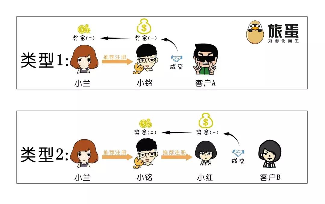 免费旅游分销小程序,如何利用微信做好旅游分销