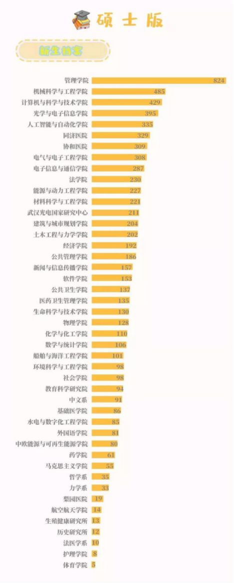 机械工程学院19级考研上岸,34所985考研名校视频