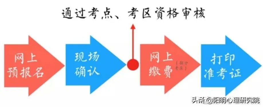 心理治疗师报名时间2024年,2022年心理治疗师报考改革